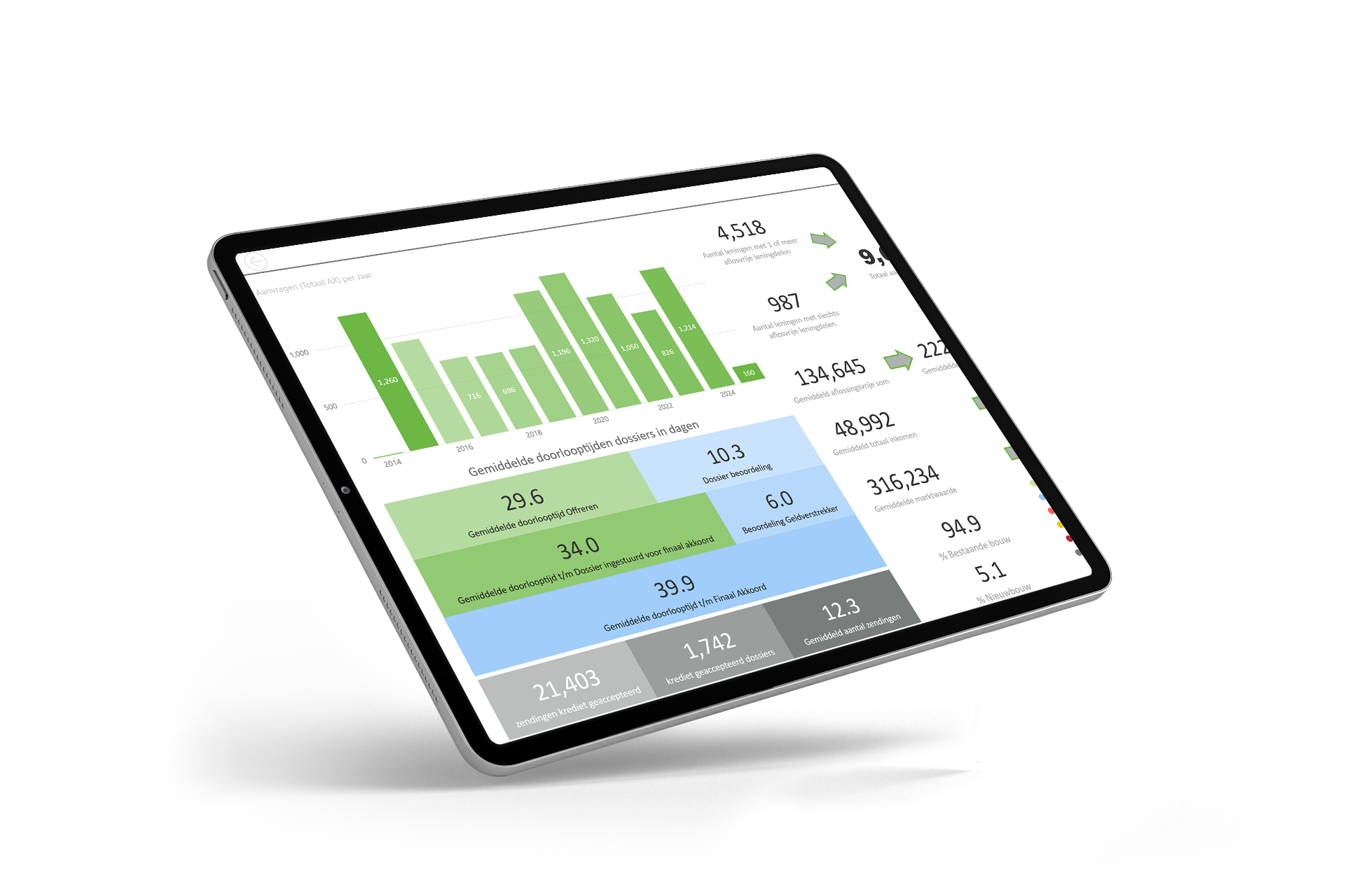 Data visualisaties 2